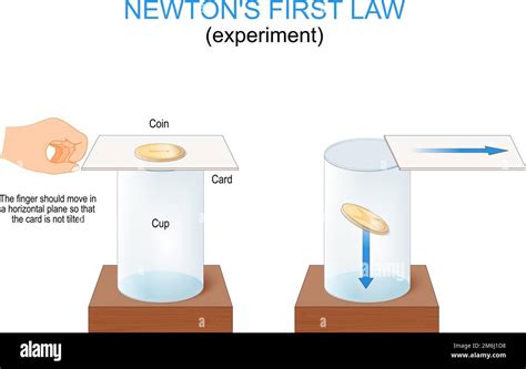 Law of inertia Cut Out Stock Images & Pictures - Alamy