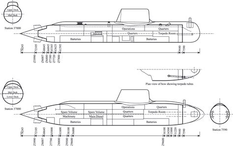 Figure 13 from Some Aspects of Submarine Design Part 1. Hydrodynamics ...