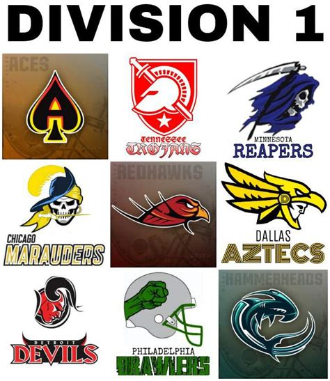 Blitz: The League teams (updated) | Gridiron 🏈 Amino