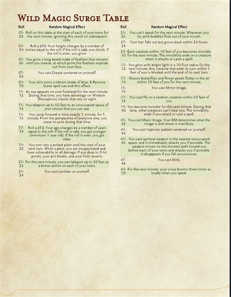 College of Swords Bard question : r/DnD