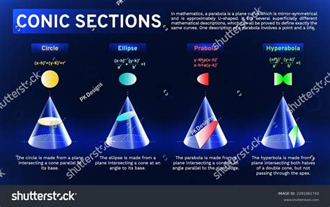 Mastering Conic Sections Guide Drawing Circles Stock Vector (Royalty ...