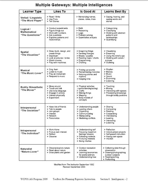 Gardner's Multiple Intelligences Chart - Chart Examples