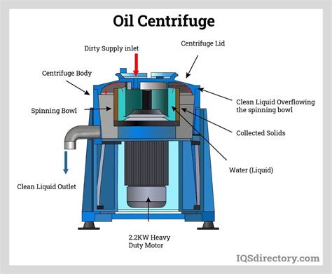 Continuous Centrifuge Design - drarchanarathi WALLPAPER