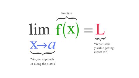 Online limit calculator - MariekeZeeshan