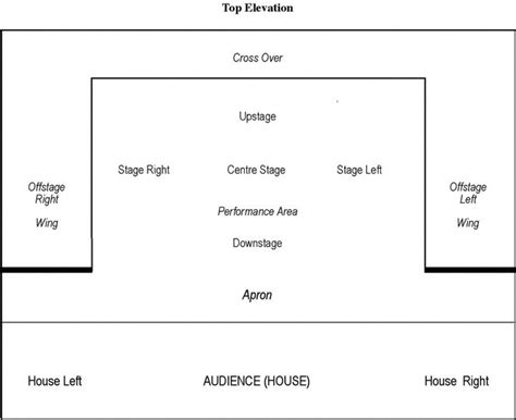 Stage Design Template