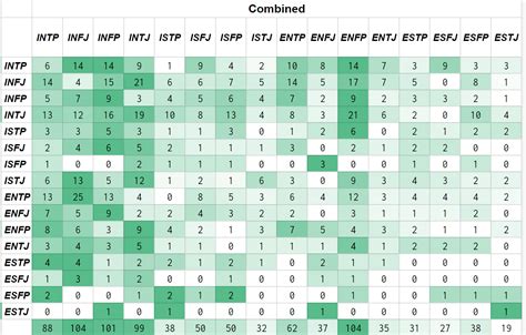 CHART COMPATIBILITY MBTI https://docs.google.com/spreadsheets/d ...