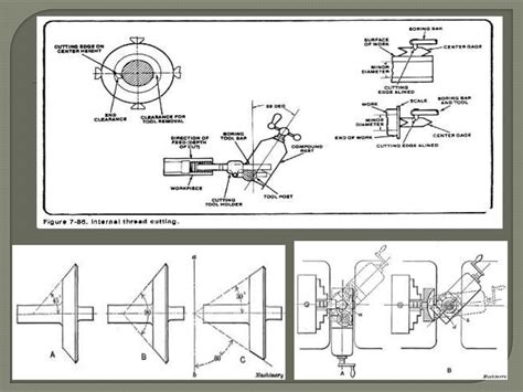 Taper turning method for engine lathe