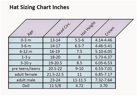 Knotty Knotty Crochet: New and improved hat sizing chart FREE!