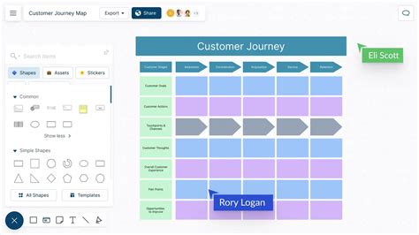 Customer Journey Map