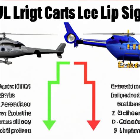 Understanding the Cost of Life Flight: What You Need to Know - The Enlightened Mindset