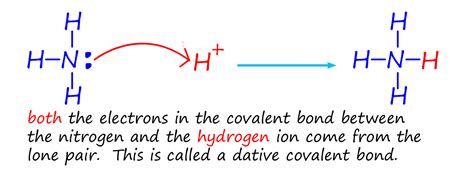 Dative Covalent bonding