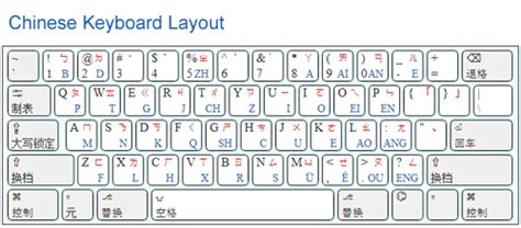 Multilingual Keyboards | Learn how to type Foreign Languages