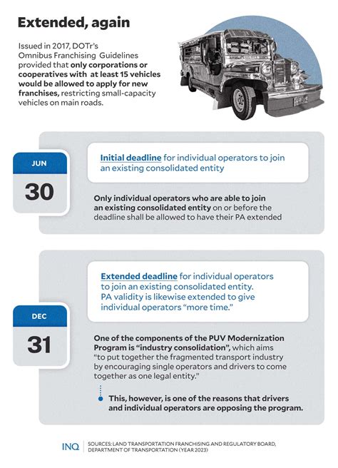 Jeepney phaseout: It’s more than just new vehicles | Inquirer News