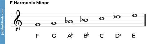 The F Harmonic Minor Scale - A Music Theory Guide