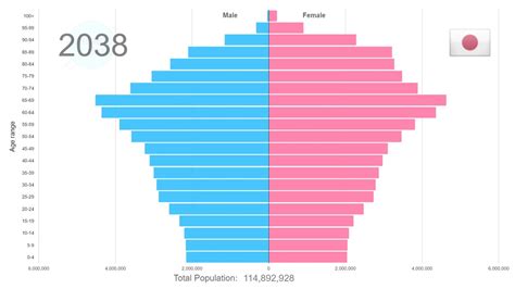 Demographics Of Japan