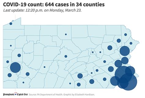 State reports 644 positive COVID-19 cases in PA, one additional death ...