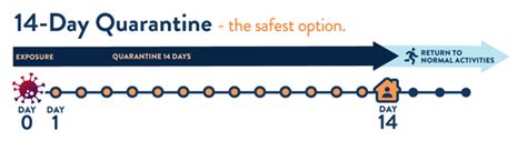 Updated COVID-19 Quarantine Guidance