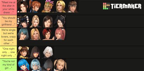 Had to do a "DOA6 Ladies Tier List" of my own. : DeadOrAlive