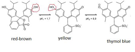 What is unusual about thymol blue? Why does thymbol blue change color at the pH that is does ...