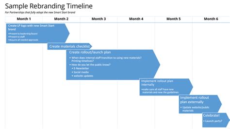 Rebranding Timeline Template