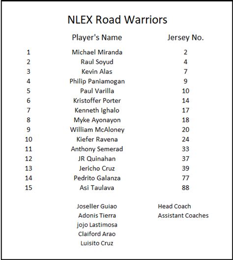 NLEX-Road-Warriors - BurnSports.Ph