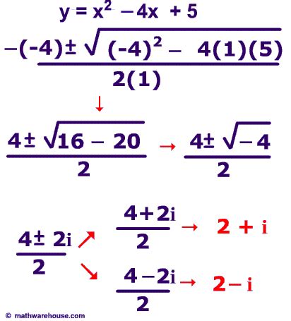 Discriminant Formula