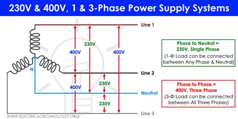 If a 1-Phase Supply is 230V, Why is 3-Phase 400V & Not 690V?