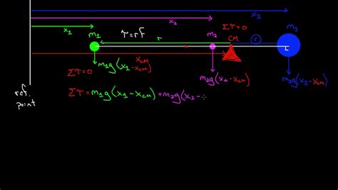 Derivation of center of mass formula - YouTube