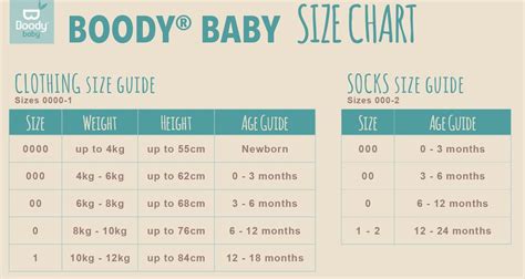 Baby Clothing Sizes Chart - Unisex Baby Clothes