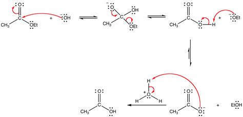 Saponification | OChemPal