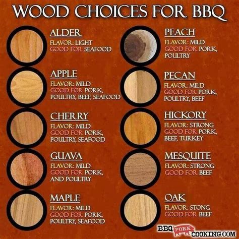 Pin on BBQ | Smoker recipes, Smoking recipes, Bbq recipes