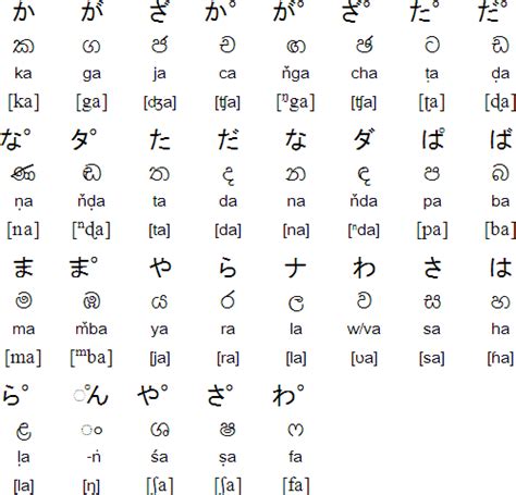 Japanese Consonants And Vowels