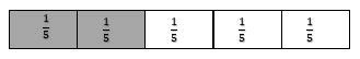 Using Strip Diagrams to Represent Fractions - Effortless Math: We Help Students Learn to LOVE ...