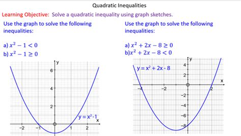 Quadratic Inequalities - Mr-Mathematics.com