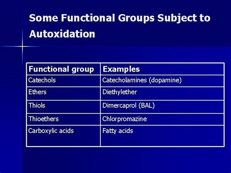 Dr Gehan Fathy Atia Assistant Prof Pharmaceutics STABILITY