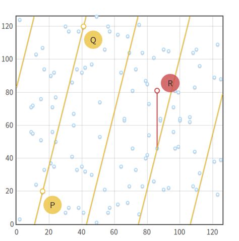 Elliptic Curve Cryptography: finite fields and discrete logarithms - Andrea Corbellini