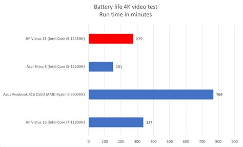 HP Victus 15 review: A mediocre gaming laptop at a great price - Byte ...