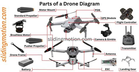 Ultimate Guide on 19 Parts of a Drone:Names, functions & diagram