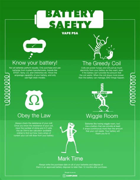 Battery Safety - Infographic Facts