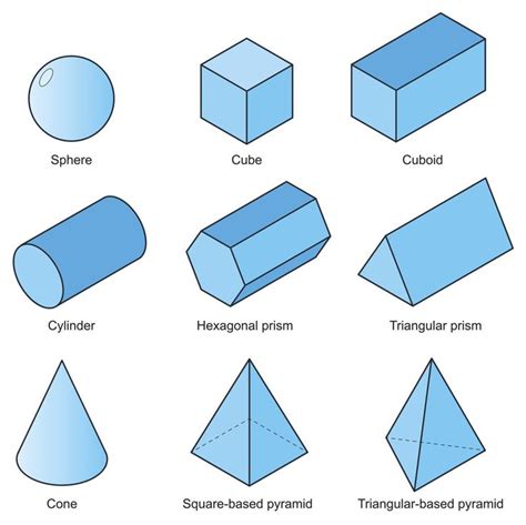 List of Different Types of Geometric Shapes with Pictures | Geometric shapes drawing, Geometric ...