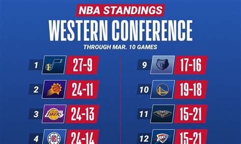 Nba Standings