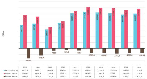 Estonian economy - BDO