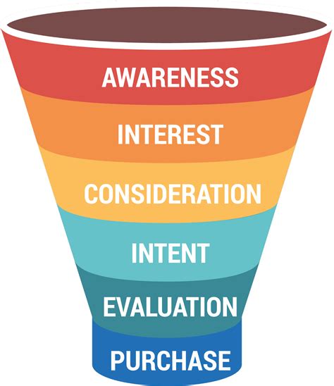 Are You Making These Keyword Research Mistakes? - Business 2 Community