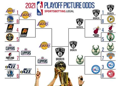 Nba Playoffs Bracket / Nba Playoffs Bracket First Round ...