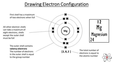 Chemistry – Make Science Easy