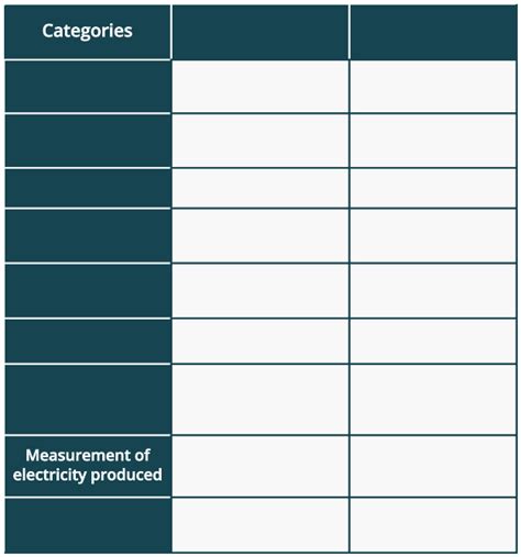 Galvanic vs. Electrolytic Cell: The Two Types of Electrochemical Cells