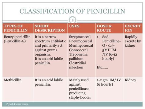 Antibiotics & penicillin