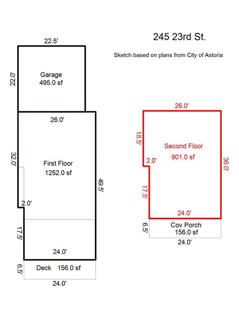 Clatsop County Property Information