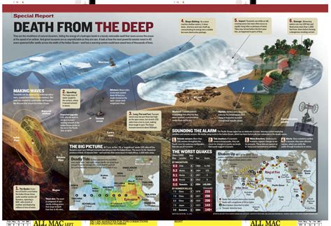 The science behind tsunamis – Artofit