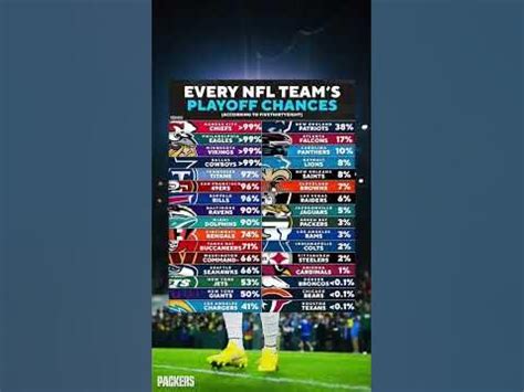 NFL Teams Playoff Chances Going Into Week 13 - YouTube